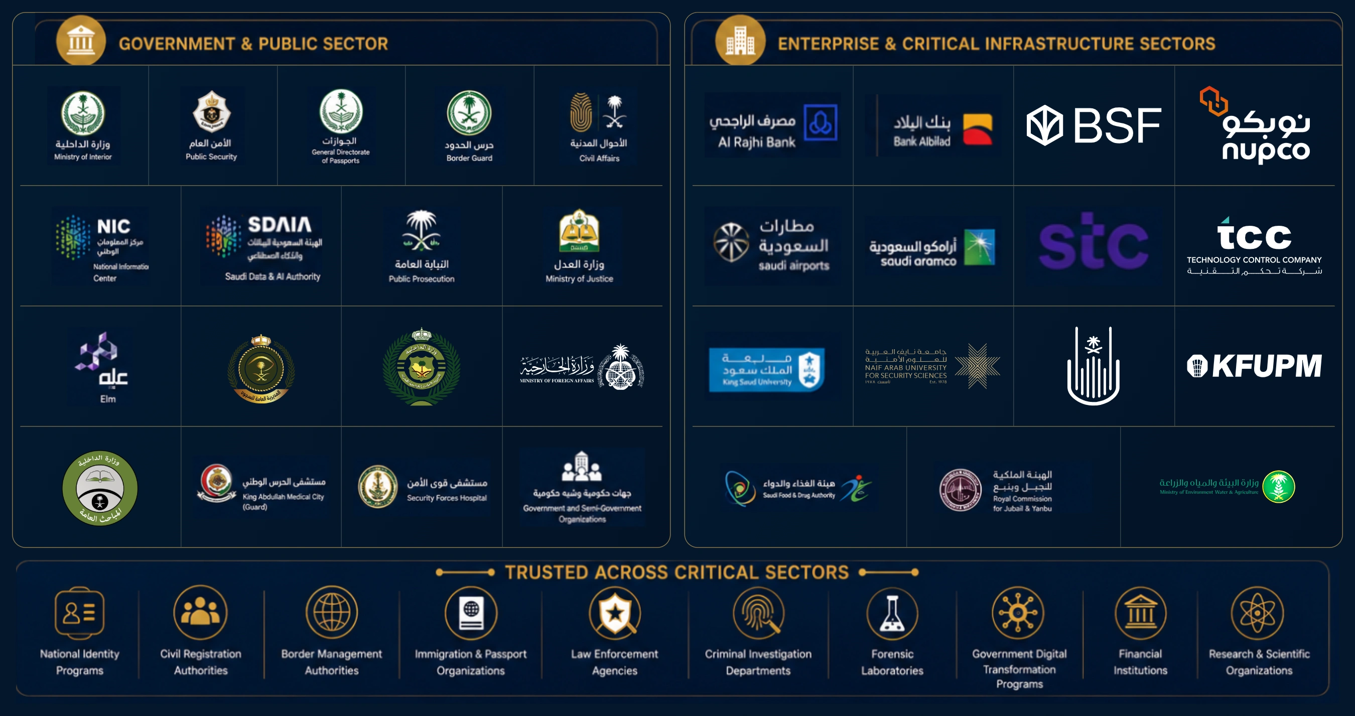 Alyam client portfolio